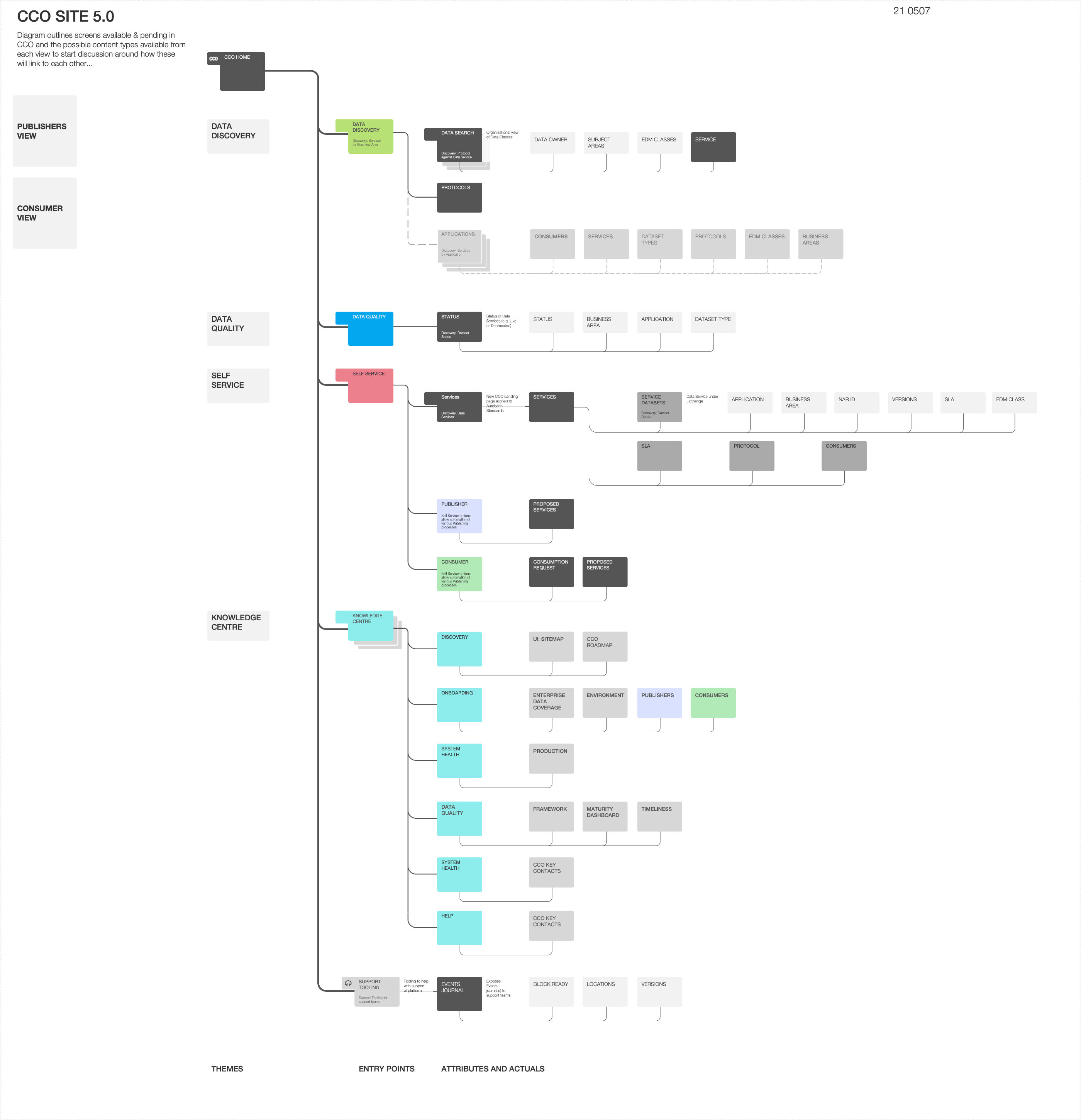 Data service Map